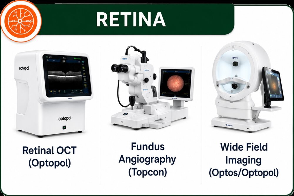 Biometry
